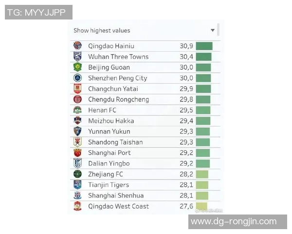 全球顶级足球巨星最新赛季数据全景解析与对比研究